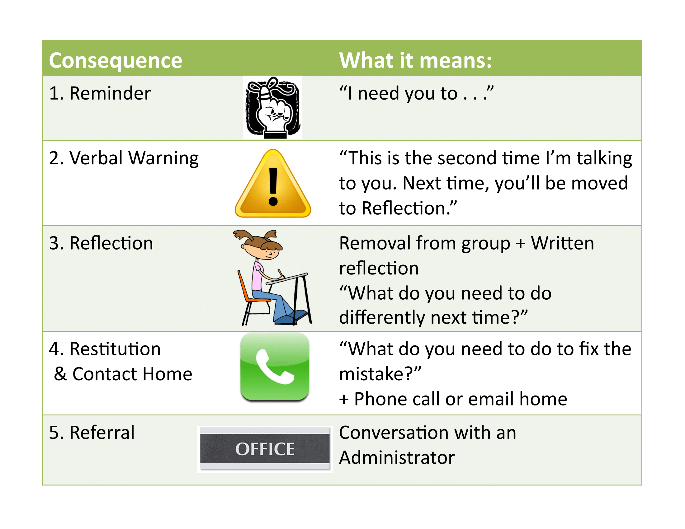 Rules And Consequences Chart